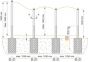 Windscherm vast Design XL 150 cm hoog 